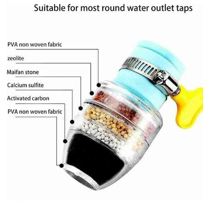  Water Faucet Clean Purifier Filter Cartridge - comparison shot